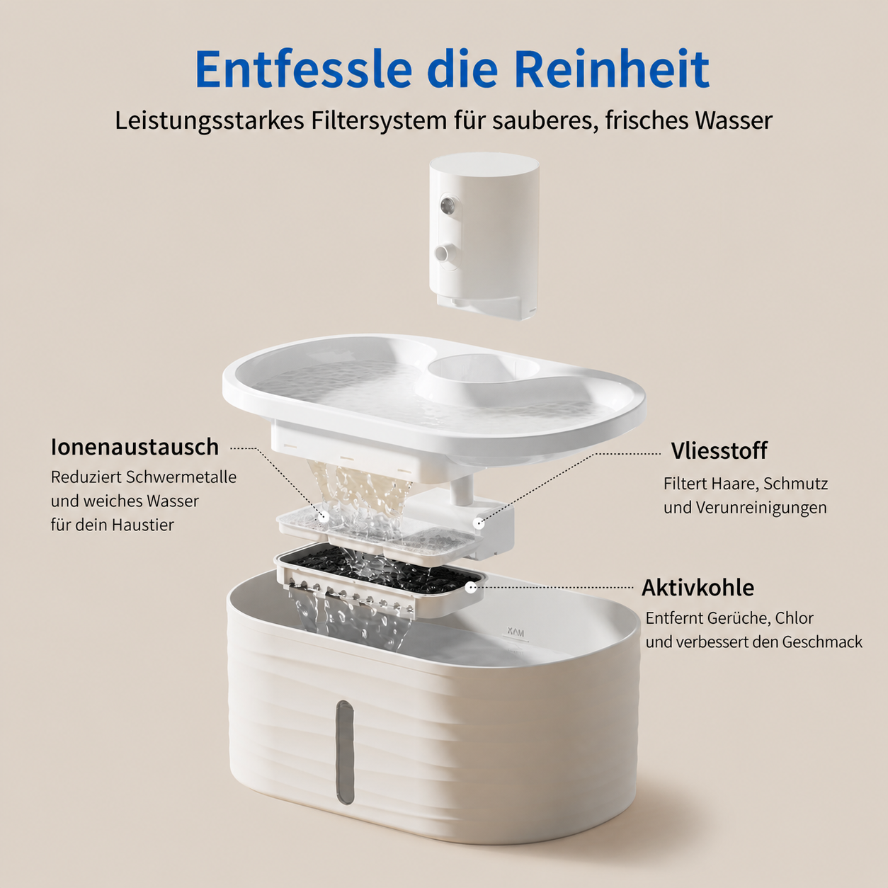 Tierluxo VitalFlow Core