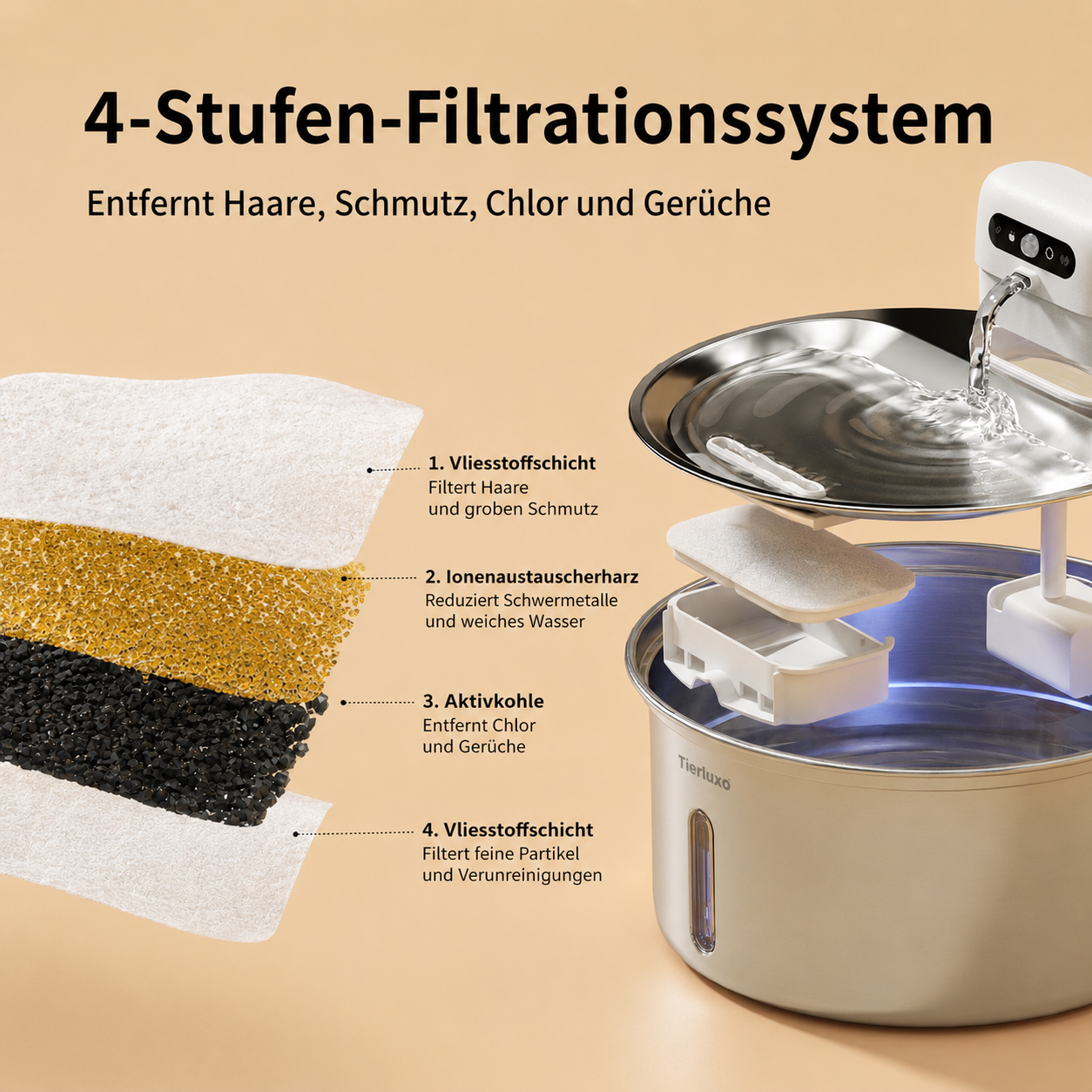 Tierluxo VitalFlow Pro