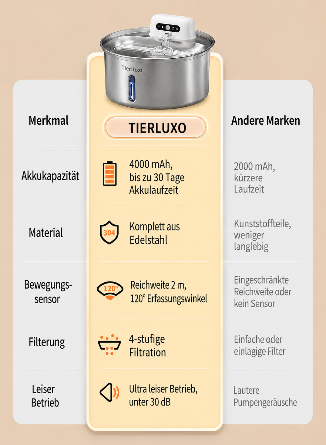 Tierluxo VitalFlow Pro